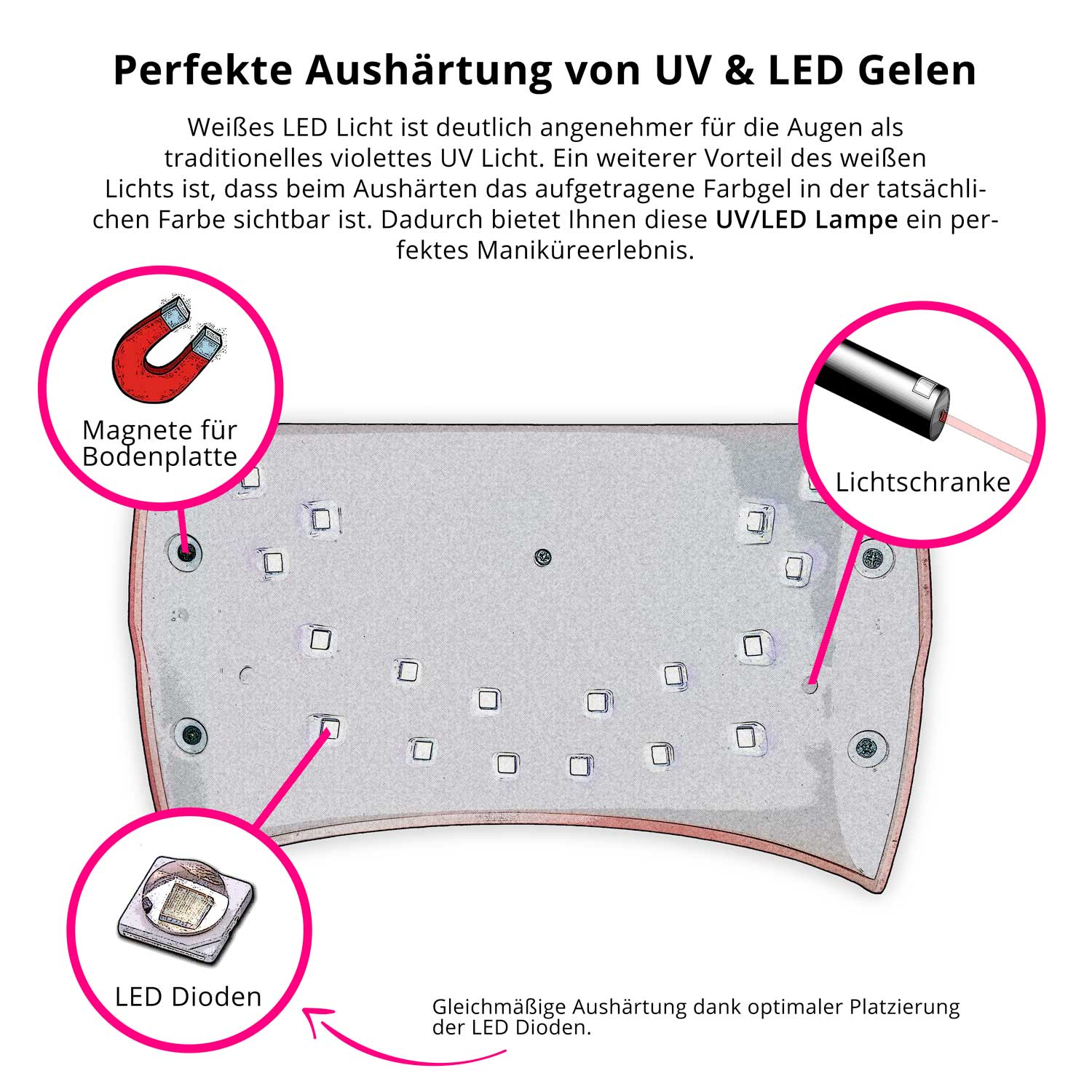 Nails and Beauty Factory UVA LED Lichthaertungsgearet Curved Informationen